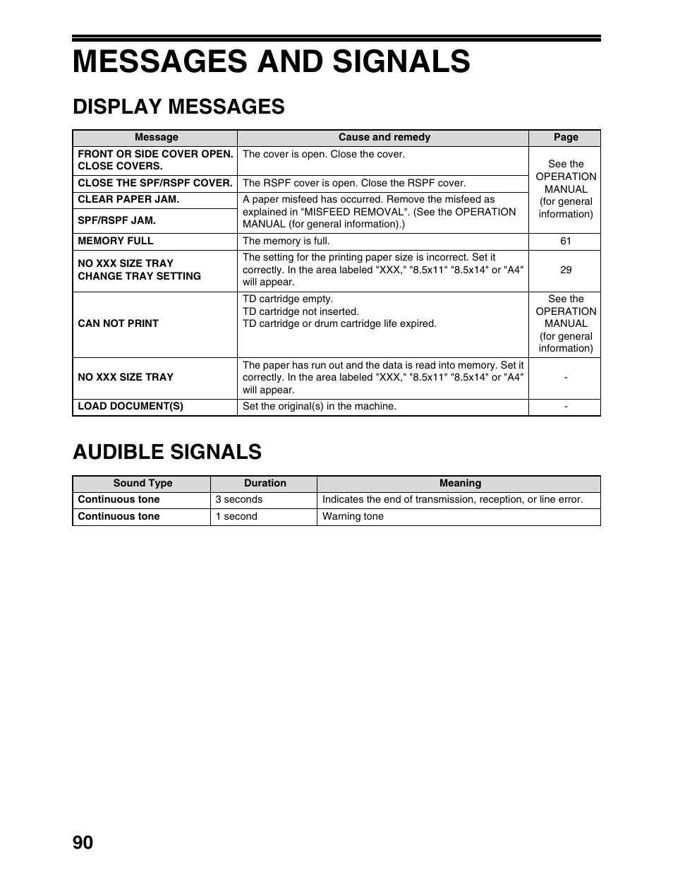 Messages and signals, Display messages audible signals | Sharp AL-1661CS User Manual | Page 94 / 100