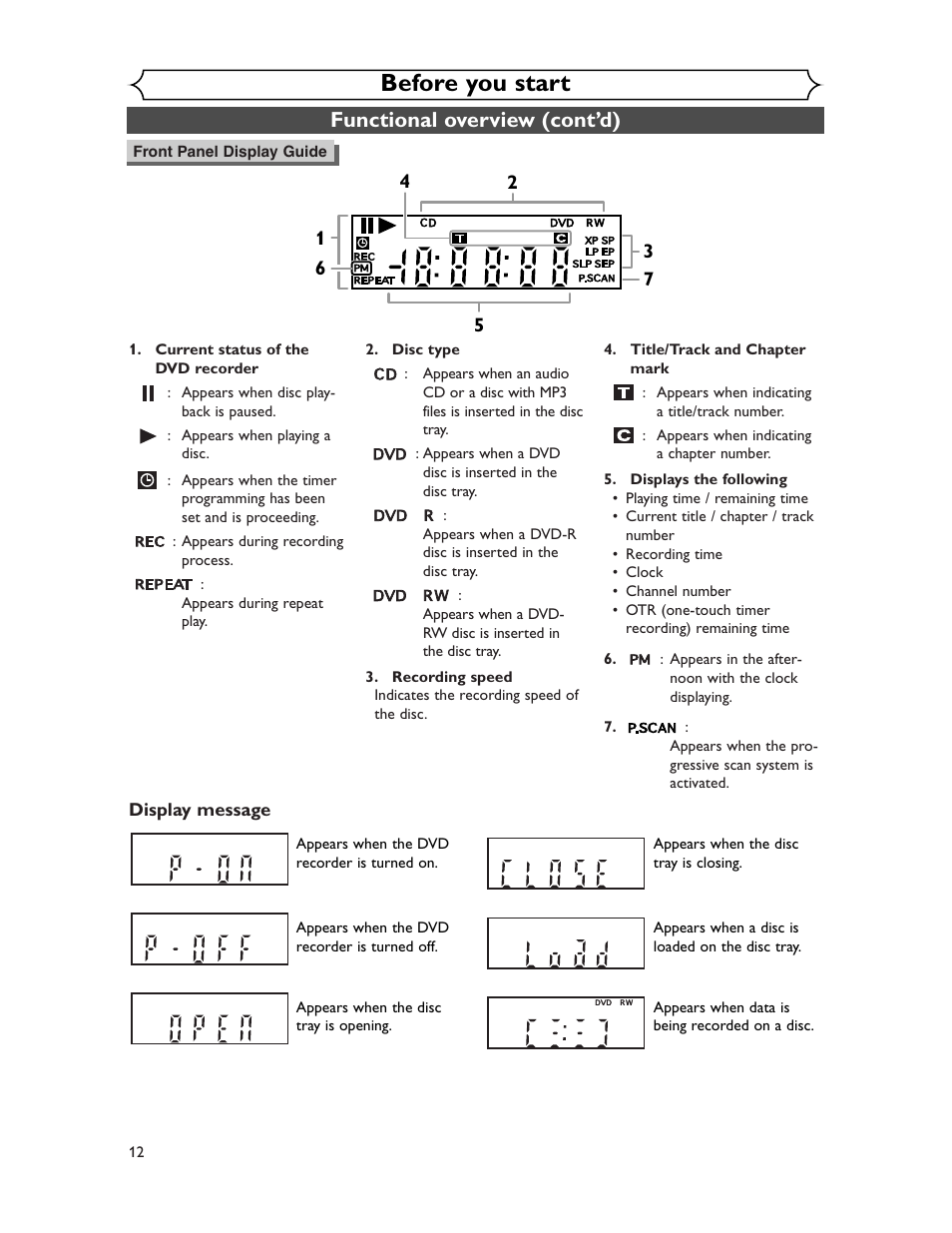 Before you start, Functional overview (cont’d) | Sharp DV-SR45U User Manual | Page 12 / 102