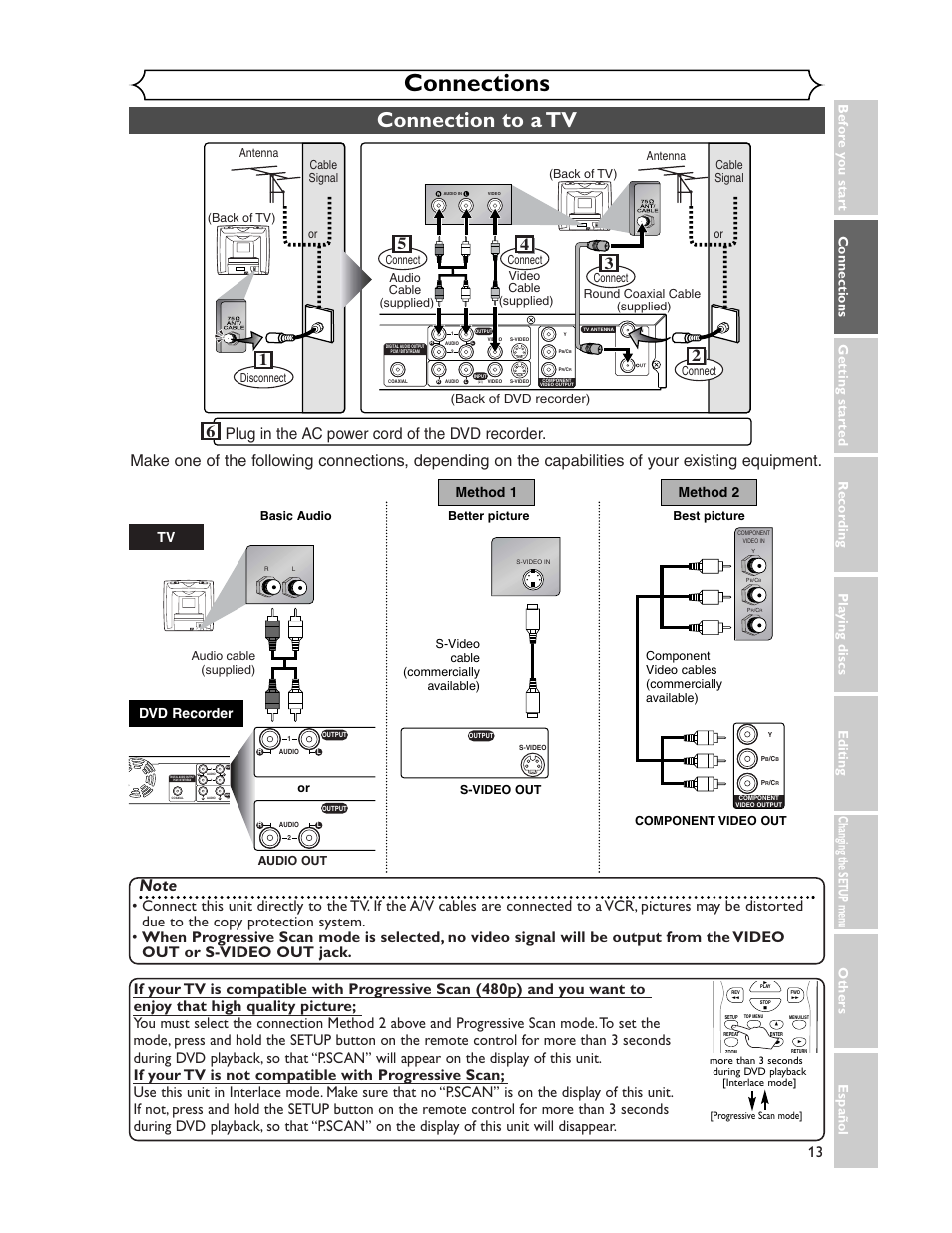 Connections, Connection to a tv, Plug in the ac power cord of the dvd recorder | Method 1 method 2, Dvd recorder, Audio out, Basic audio | Sharp DV-SR45U User Manual | Page 13 / 102