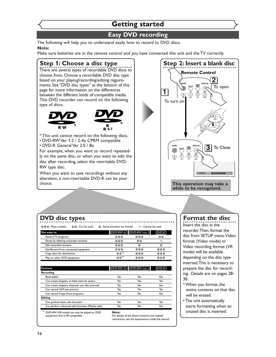 Getting started, Easy dvd recording, Step 1: choose a disc type | Step 2: insert a blank disc, Format the disc, Dvd disc types, Remote control to open to close, This operation may take a while to be recognized | Sharp DV-SR45U User Manual | Page 16 / 102