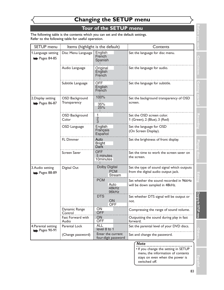 Changing the setup menu, Tour of the setup menu | Sharp DV-SR45U User Manual | Page 83 / 102