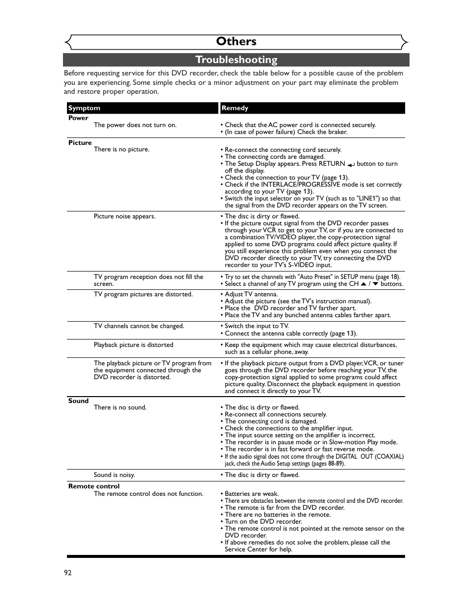 Others, Troubleshooting | Sharp DV-SR45U User Manual | Page 92 / 102