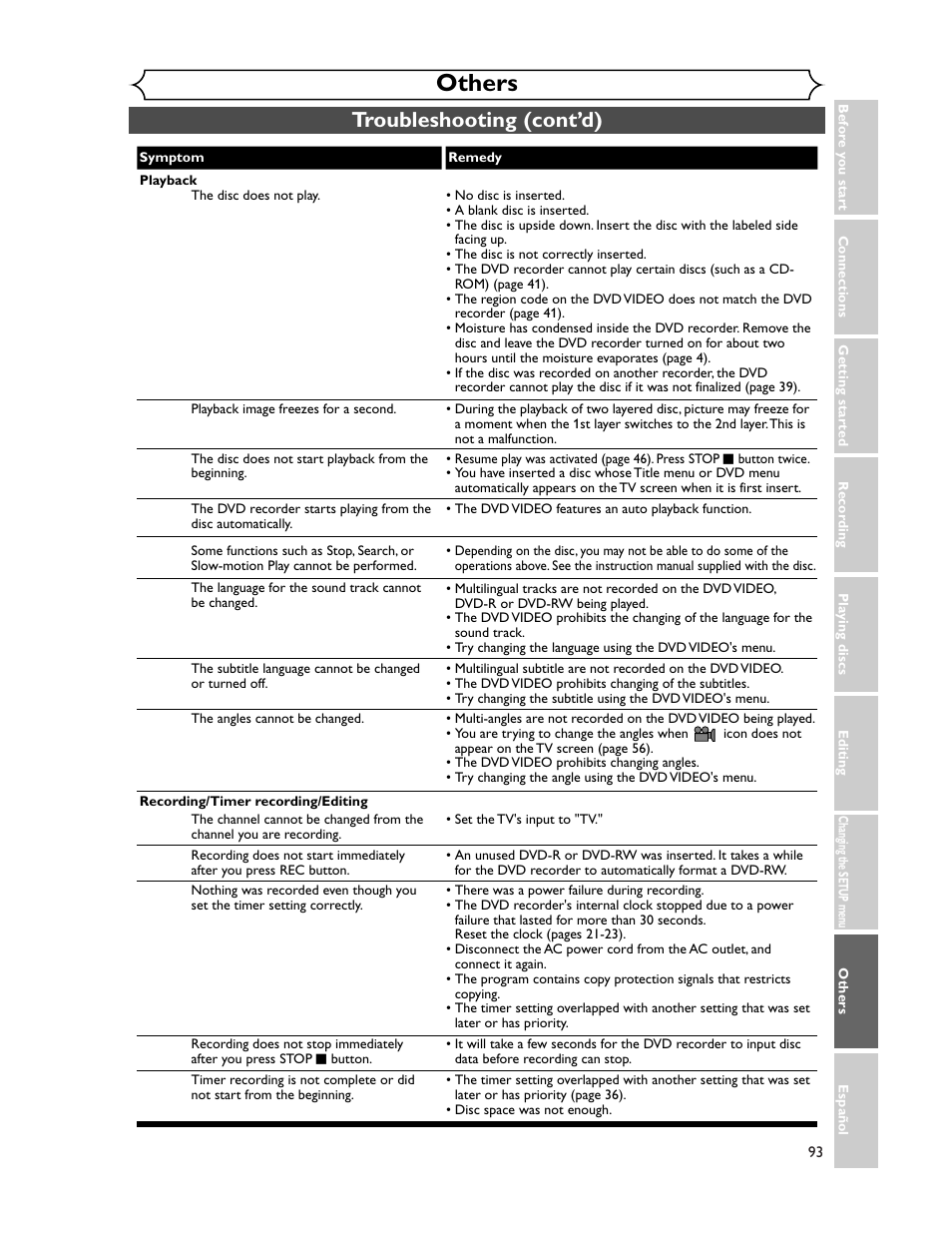 Others, Troubleshooting (cont’d) | Sharp DV-SR45U User Manual | Page 93 / 102