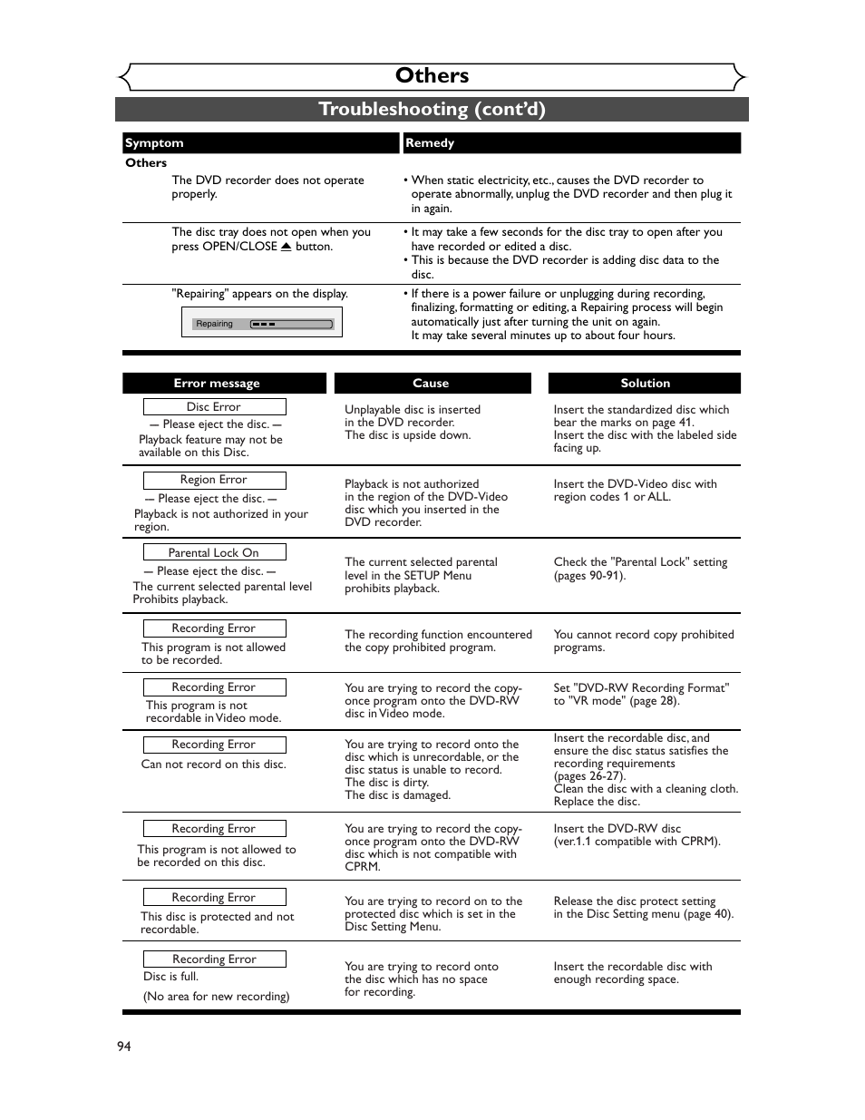 Others, Troubleshooting (cont’d) | Sharp DV-SR45U User Manual | Page 94 / 102