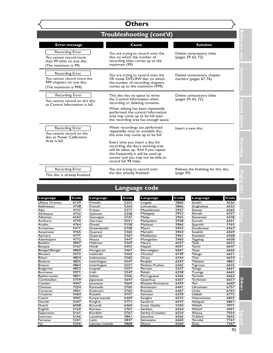 Others, Troubleshooting (cont’d), Language code | Sharp DV-SR45U User Manual | Page 95 / 102