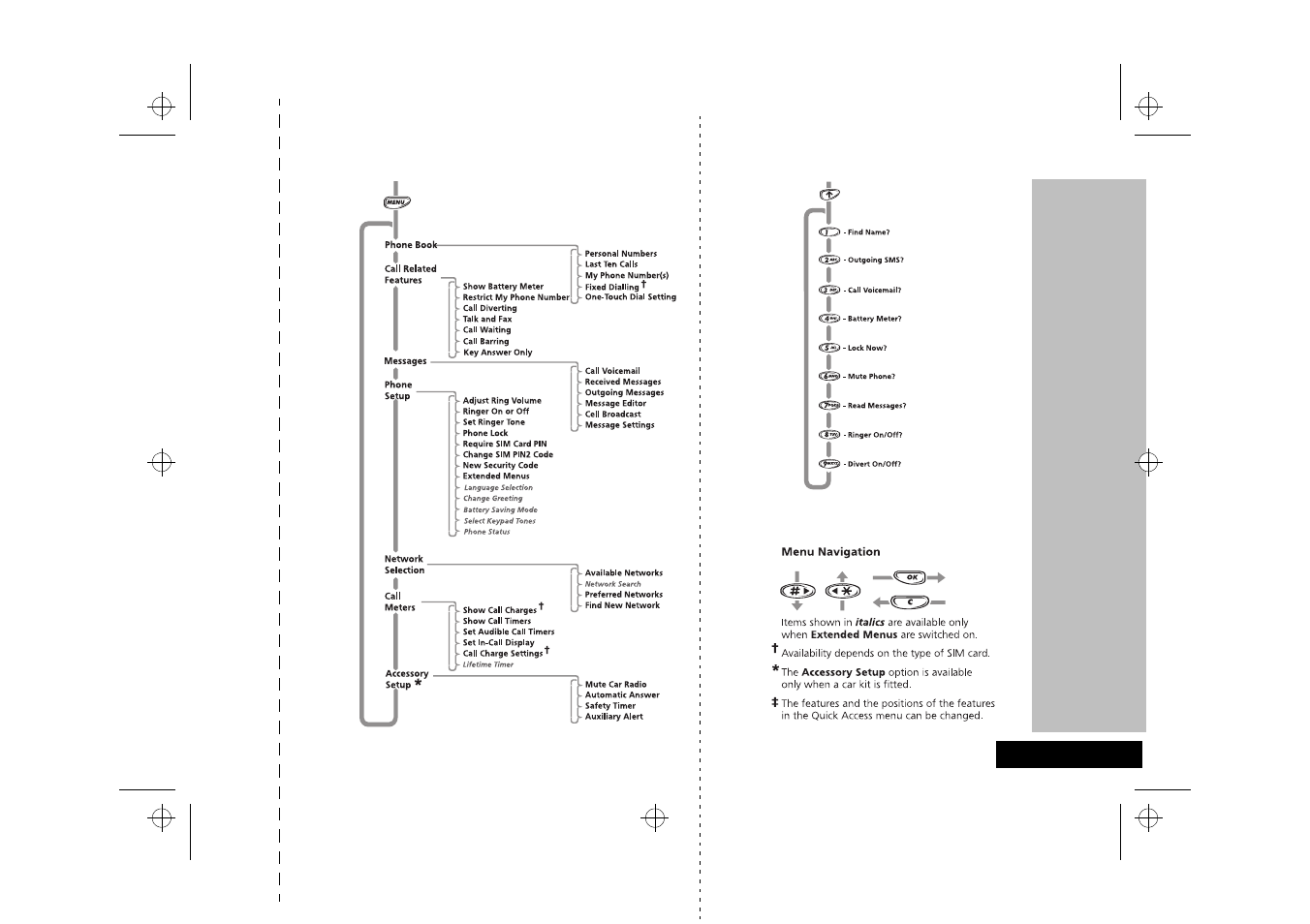 Quick reference | Motorola StarTac70 User Manual | Page 3 / 80