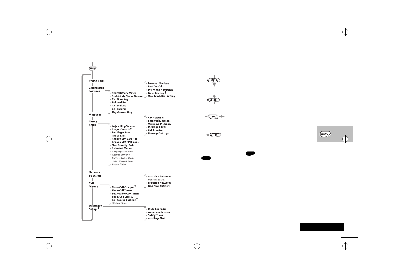 Using the options menu | Motorola StarTac70 User Manual | Page 33 / 80