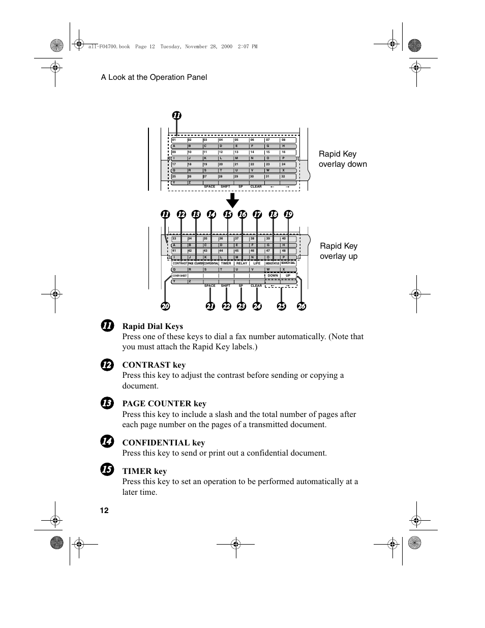 Rapid key overlay down rapid key overlay up, A look at the operation panel 12 | Sharp FO-4650 User Manual | Page 14 / 188