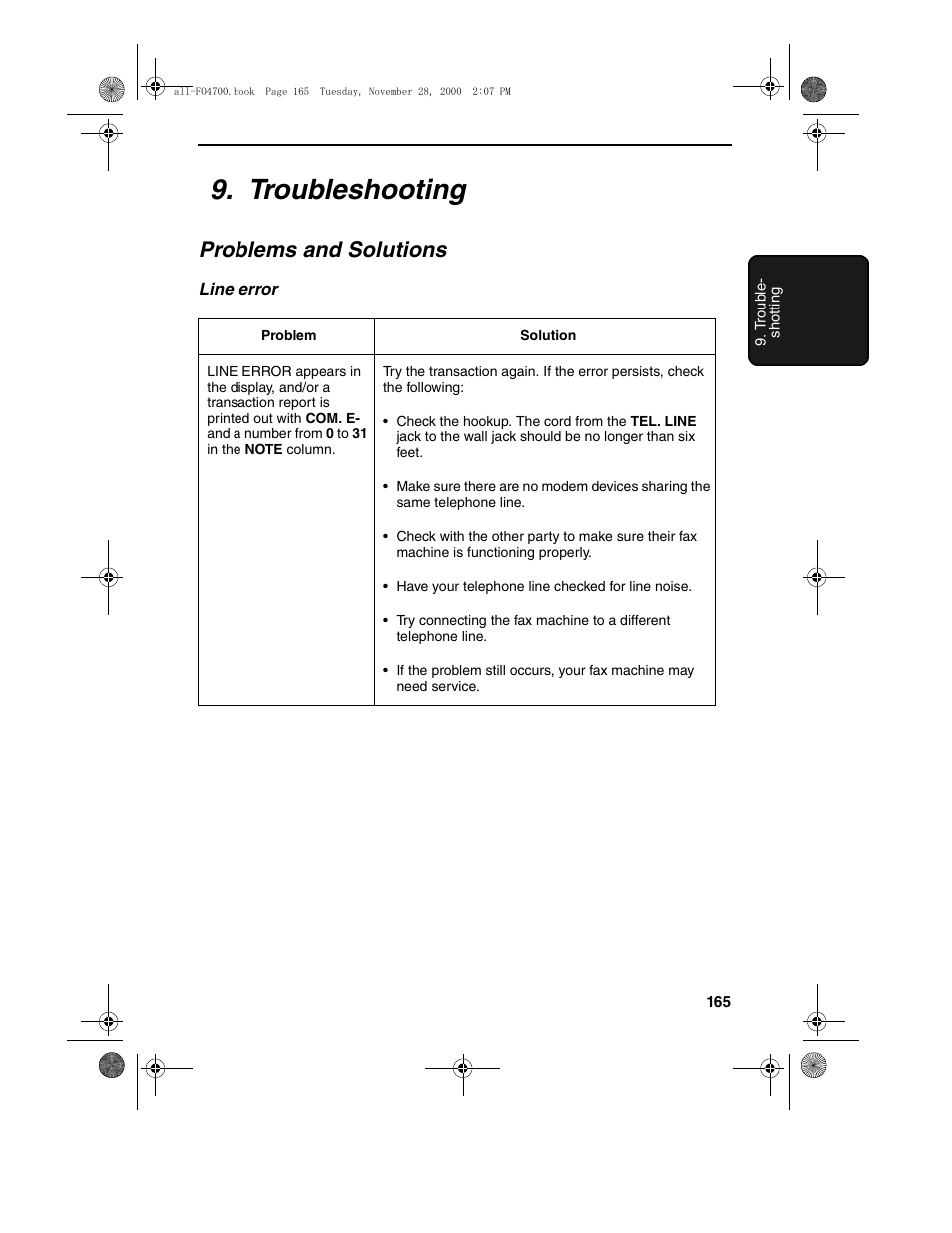 Troubleshooting, Problems and solutions | Sharp FO-4650 User Manual | Page 167 / 188