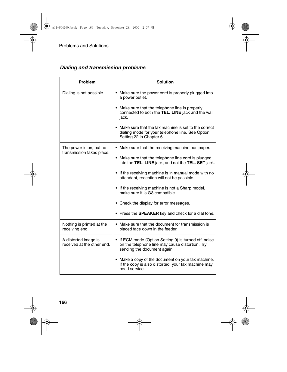 Sharp FO-4650 User Manual | Page 168 / 188