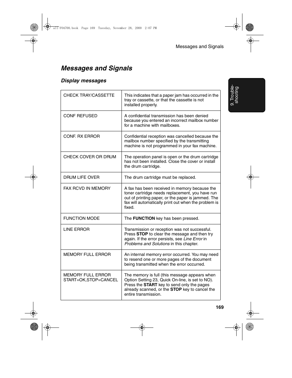 Messages and signals | Sharp FO-4650 User Manual | Page 171 / 188