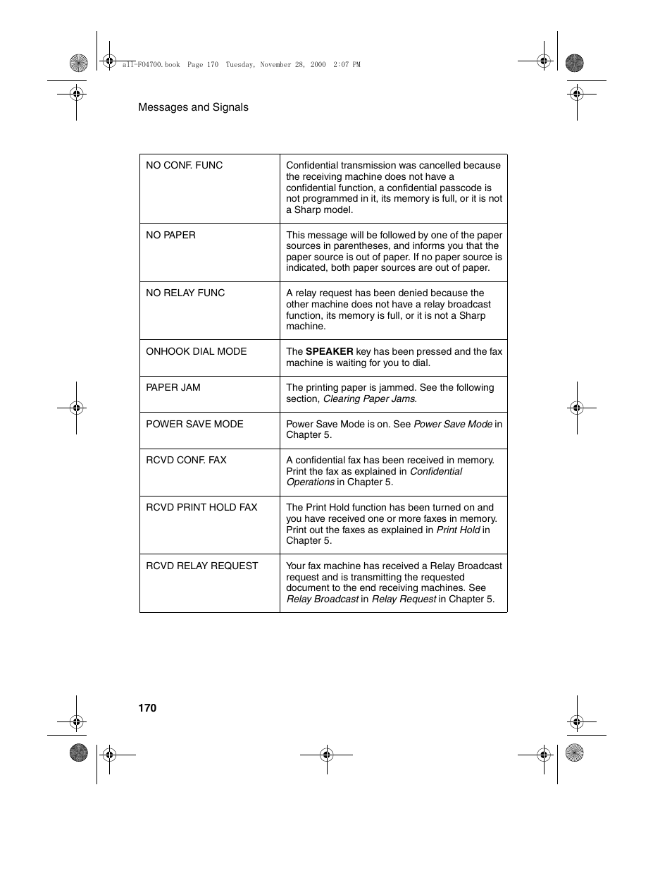 Sharp FO-4650 User Manual | Page 172 / 188