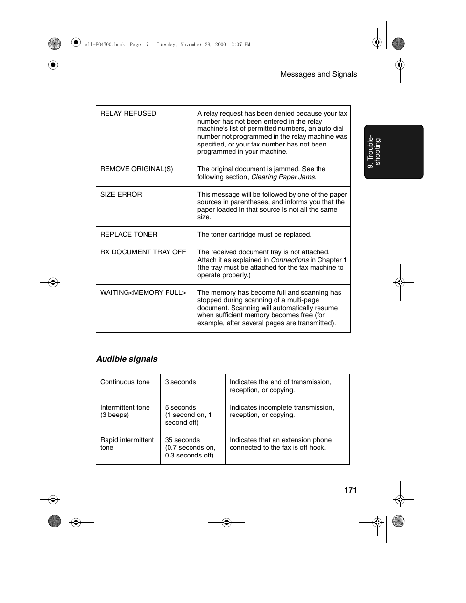 Sharp FO-4650 User Manual | Page 173 / 188