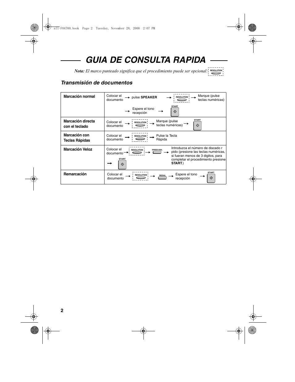 Guia de consulta rapida, Transmisión de documentos | Sharp FO-4650 User Manual | Page 4 / 188