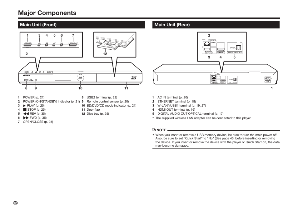 Major components, Main unit (front), Main unit (rear) | Sharp BD-HP35U User Manual | Page 16 / 74