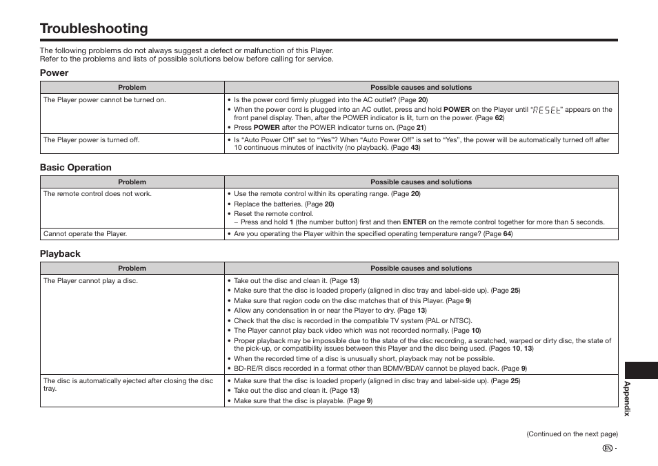 Troubleshooting | Sharp BD-HP35U User Manual | Page 61 / 74