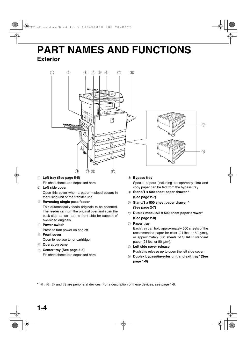 Part names and functions, Exterior, Part names and functions -4 | Exterior -4 | Sharp AR-BC260 User Manual | Page 14 / 140
