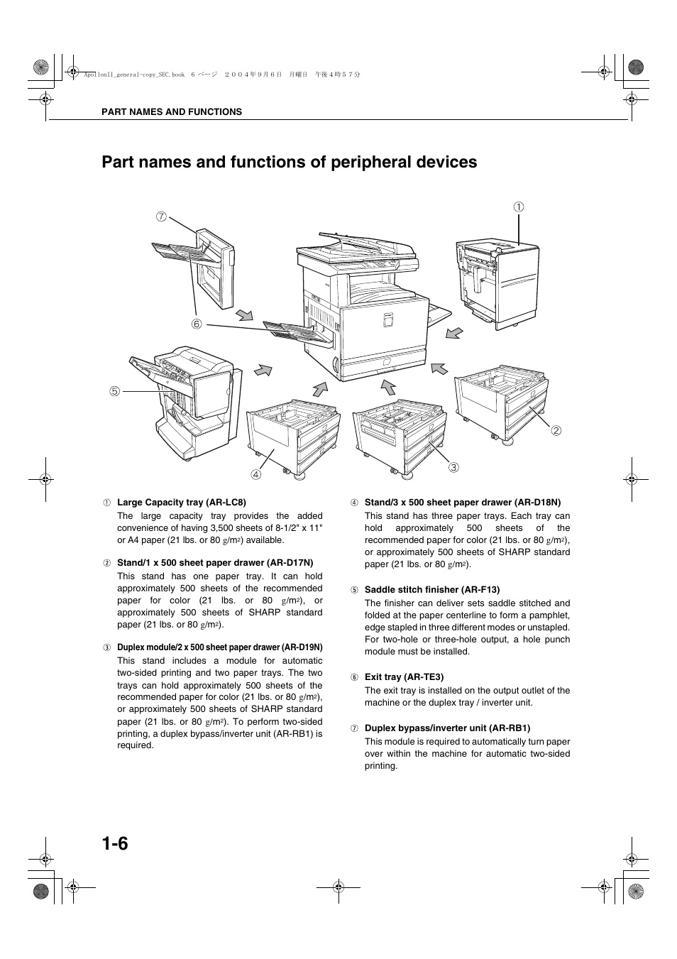 Part names and functions of peripheral devices, Part names and functions of peripheral devices -6, E 1-6 | Sharp AR-BC260 User Manual | Page 16 / 140