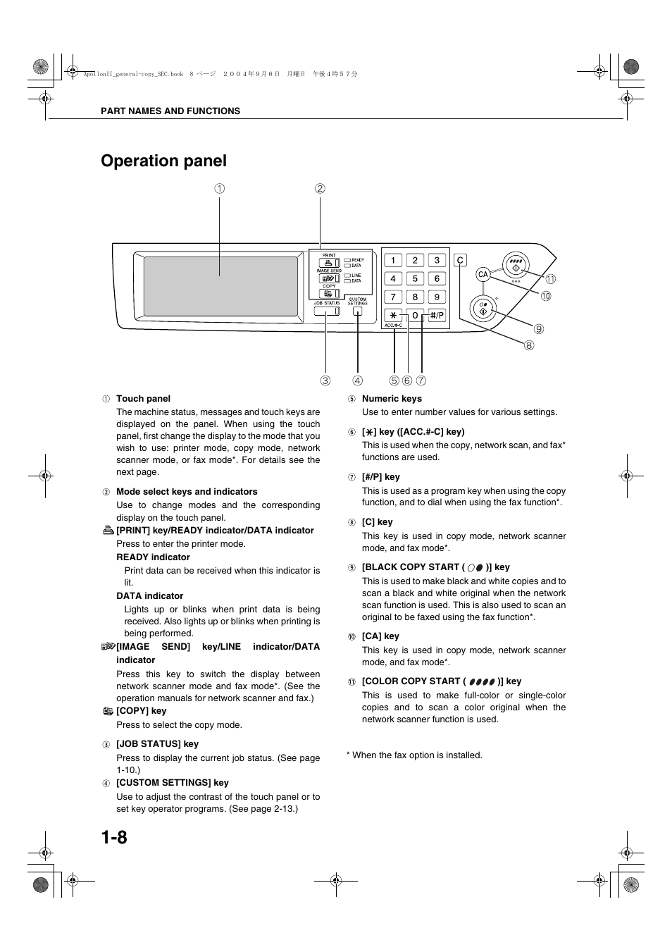 Operation panel, Operation panel -8 | Sharp AR-BC260 User Manual | Page 18 / 140