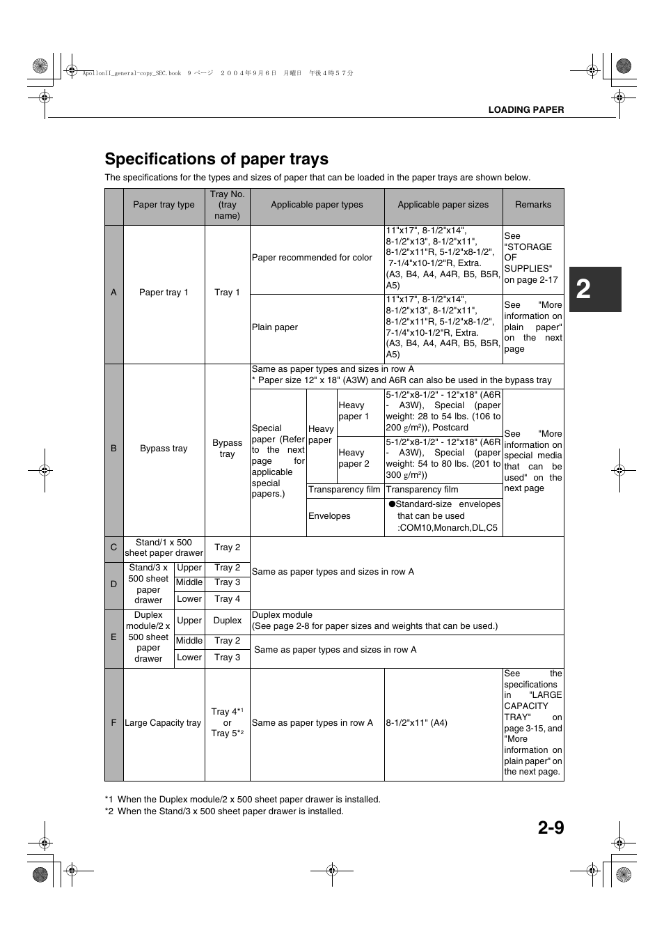 Specifications of paper trays, Specifications of paper trays -9 | Sharp AR-BC260 User Manual | Page 31 / 140