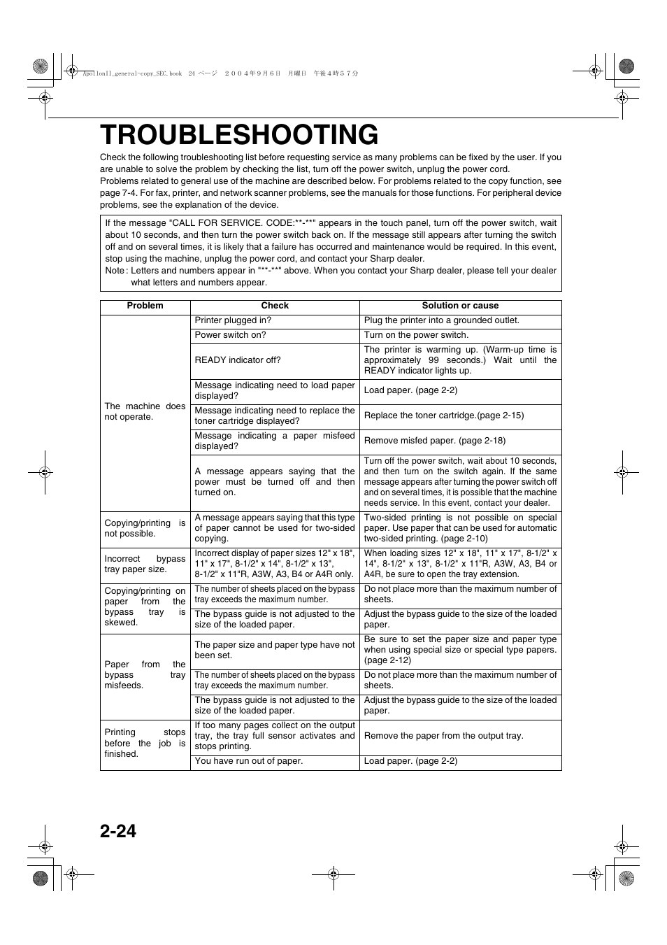 Troubleshooting, Troubleshooting -24 | Sharp AR-BC260 User Manual | Page 46 / 140