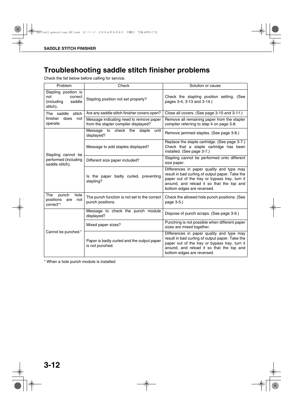 Troubleshooting saddle stitch finisher problems | Sharp AR-BC260 User Manual | Page 60 / 140