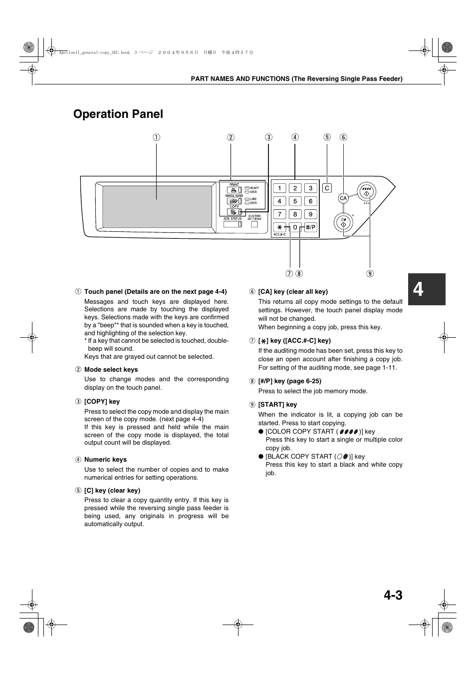 Operation panel, Operation panel -3 | Sharp AR-BC260 User Manual | Page 71 / 140