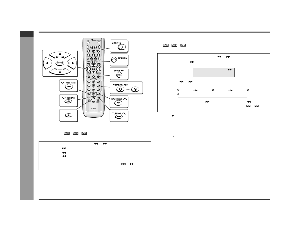 Basic operation, Dv d oper ation, Fast forward/fast reverse (search) | E-19 | Sharp SD-PX2 User Manual | Page 24 / 68