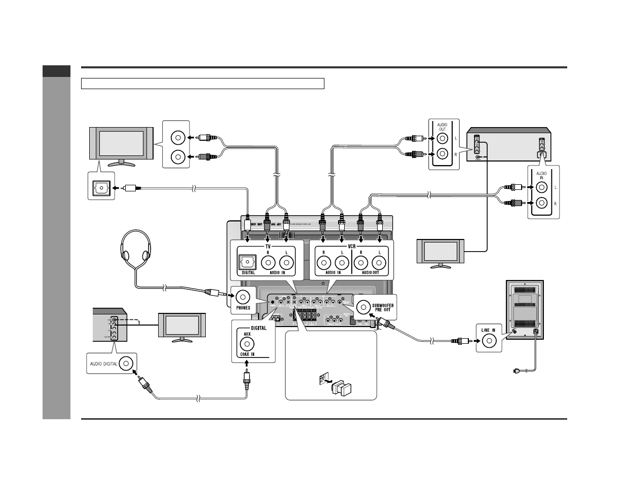 Connecting other equipment, Ad v a nced features | Sharp SD-PX2 User Manual | Page 60 / 68