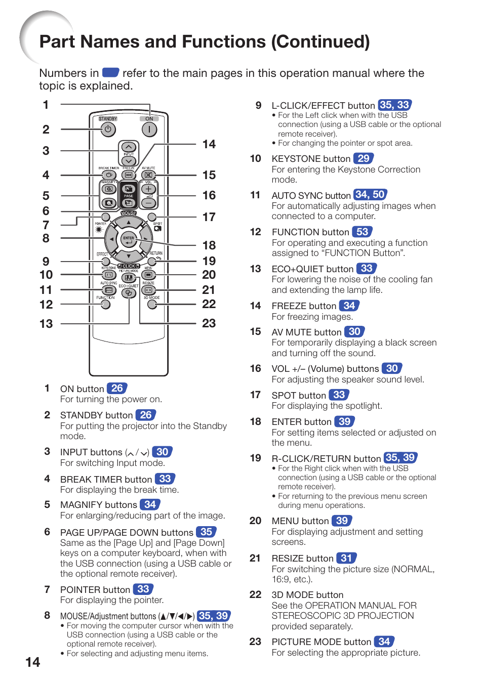 Part names and functions (continued) | Sharp PG-D3550W User Manual | Page 18 / 75