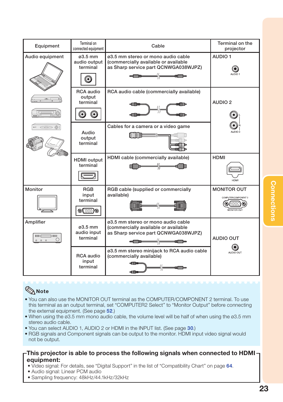 Connections | Sharp PG-D3550W User Manual | Page 27 / 75