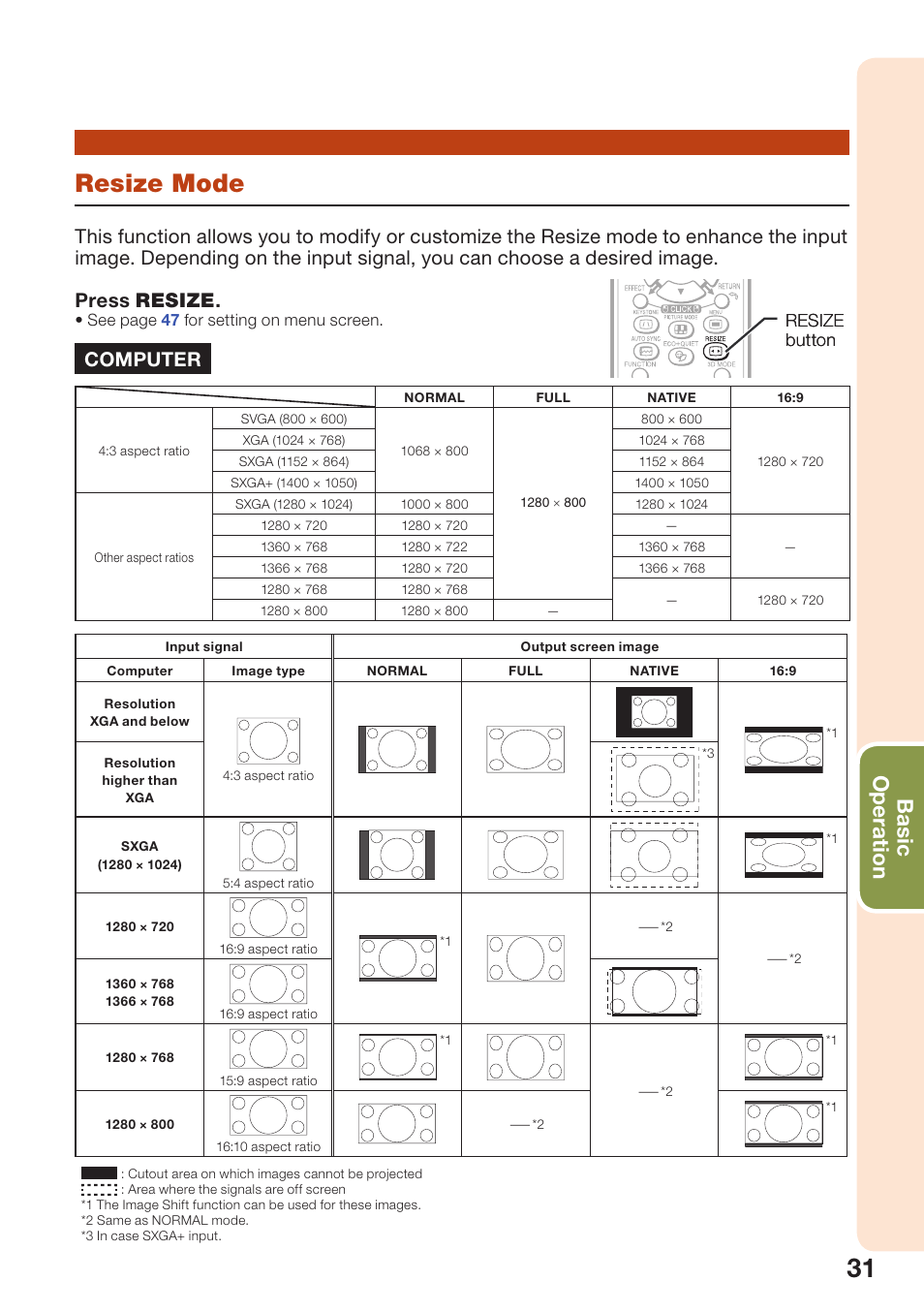 Resize mode, Basic operation, Computer | Resize button | Sharp PG-D3550W User Manual | Page 35 / 75