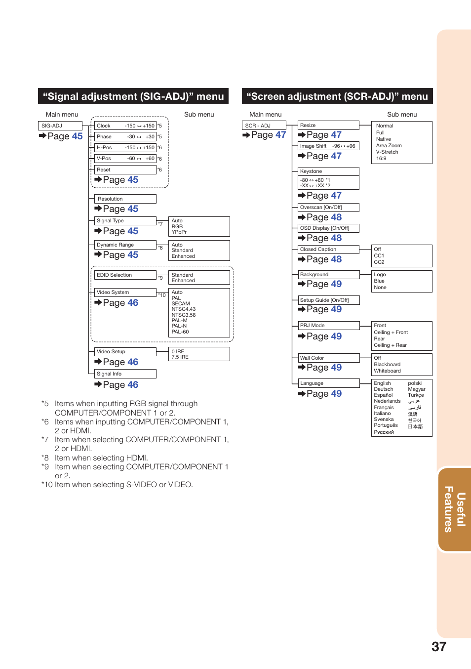 Useful featur es, Screen adjustment (scr-adj)” menu, Signal adjustment (sig-adj)” menu | Page 47, Page 48, Page 49, Page 46 page 46 | Sharp PG-D3550W User Manual | Page 41 / 75