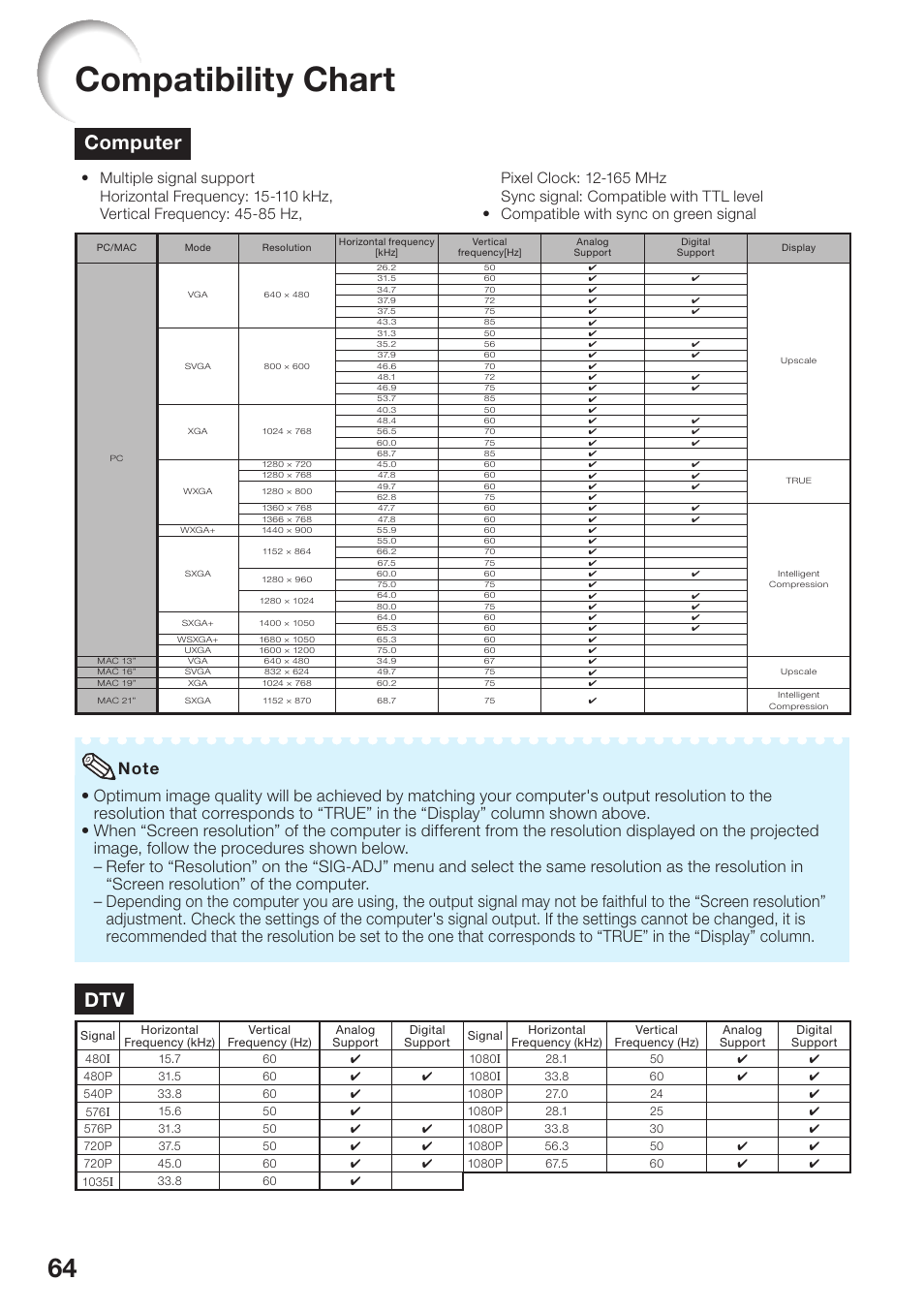 Compatibility chart, Computer | Sharp PG-D3550W User Manual | Page 68 / 75