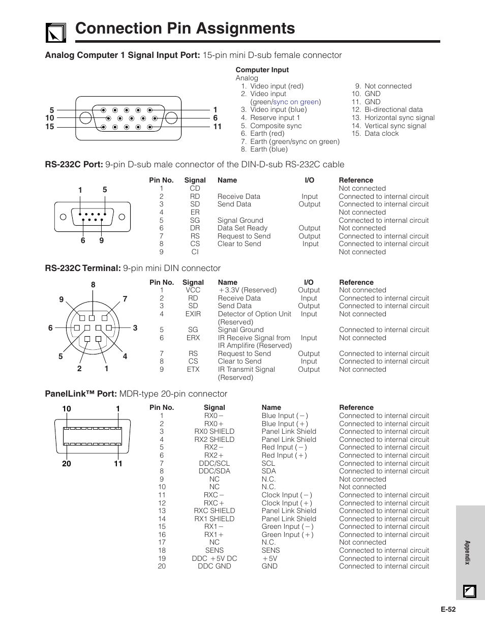 Connection pin assignments, Connection pin assignments …………………… 52 | Sharp XG-NV7XU User Manual | Page 53 / 66