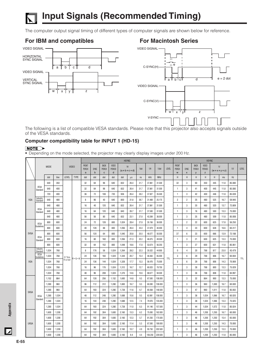Input signals (recommended timing), Input signals (recommended timing) ………… 55, For ibm and compatibles for macintosh series | Computer compatibility table for input 1 (hd-15), E-55, Appendix | Sharp XG-NV7XU User Manual | Page 56 / 66