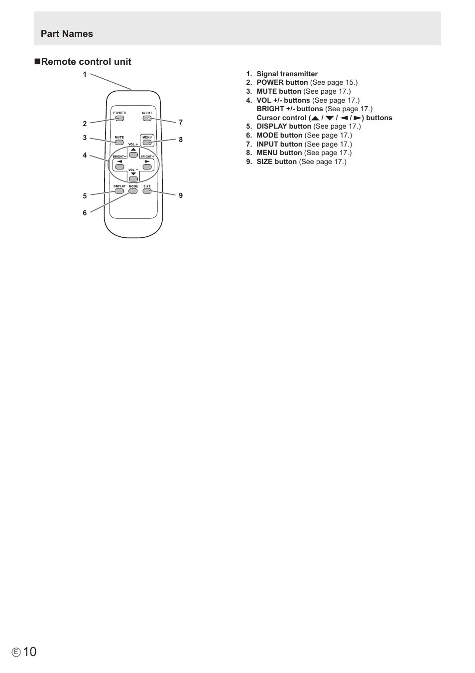 Part names n remote control unit | Sharp PN-E802 User Manual | Page 10 / 56