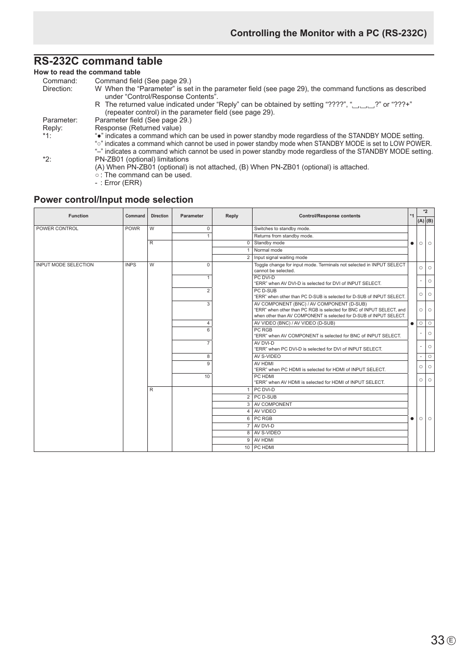 Rs-232c command table, Power control/input mode selection, Controlling the monitor with a pc (rs-232c) | Sharp PN-E802 User Manual | Page 33 / 56