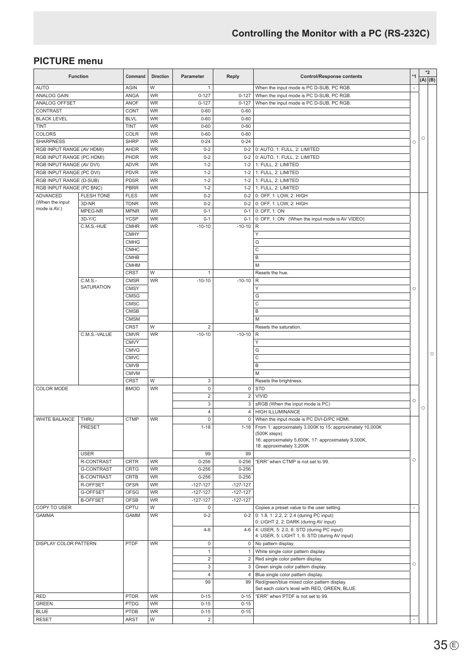 Picture menu, Controlling the monitor with a pc (rs-232c) | Sharp PN-E802 User Manual | Page 35 / 56