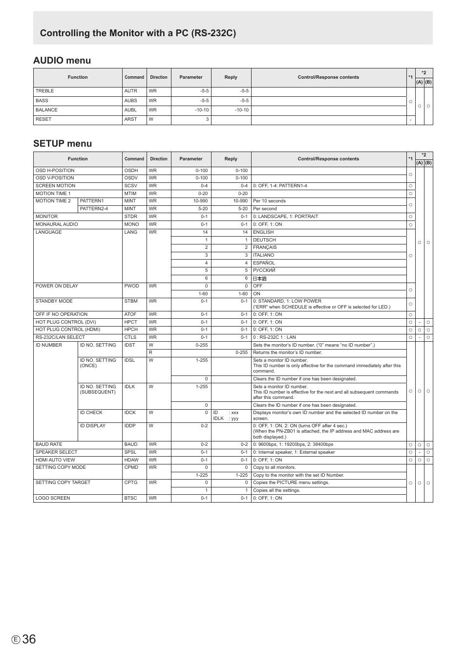 Audio menu, Setup menu, Controlling the monitor with a pc (rs-232c) | Sharp PN-E802 User Manual | Page 36 / 56