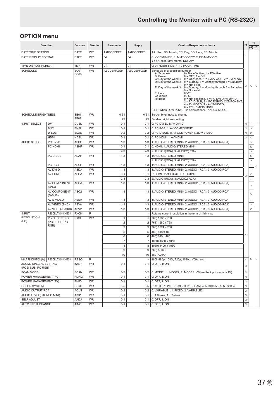 Sharp PN-E802 User Manual | Page 37 / 56