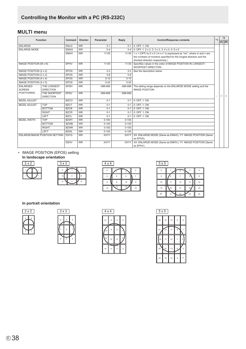 Multi menu, Controlling the monitor with a pc (rs-232c) | Sharp PN-E802 User Manual | Page 38 / 56