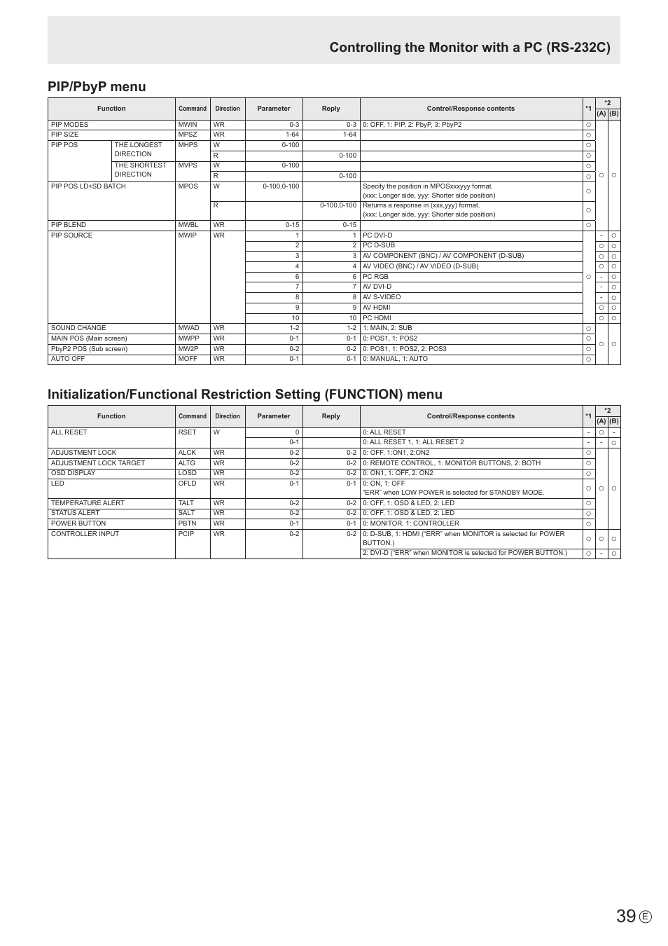 Pip/pbyp menu, Controlling the monitor with a pc (rs-232c) | Sharp PN-E802 User Manual | Page 39 / 56