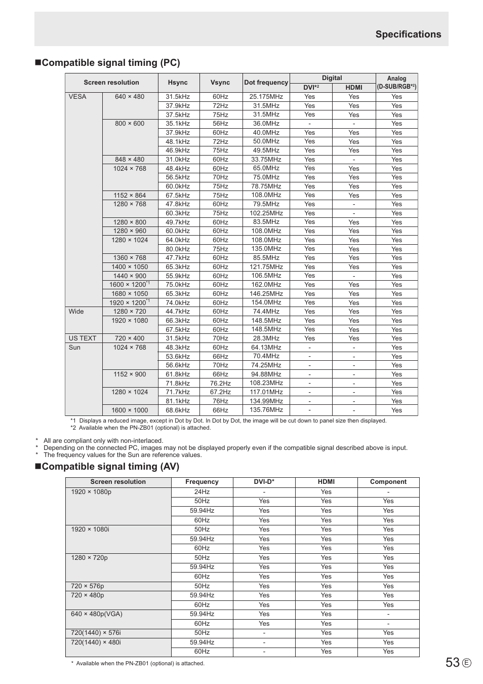 Ncompatible signal timing (pc), Ncompatible signal timing (av), Specifications | Sharp PN-E802 User Manual | Page 53 / 56