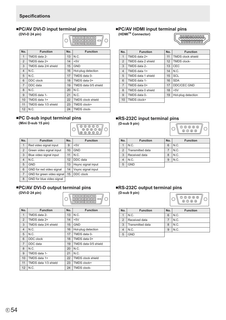 Specifications, Pc/av dvi-d input terminal pins, Pc d-sub input terminal pins | Pc/av dvi-d output terminal pins, Pc/av hdmi input terminal pins, Rs-232c input terminal pins, Rs-232c output terminal pins | Sharp PN-E802 User Manual | Page 54 / 56