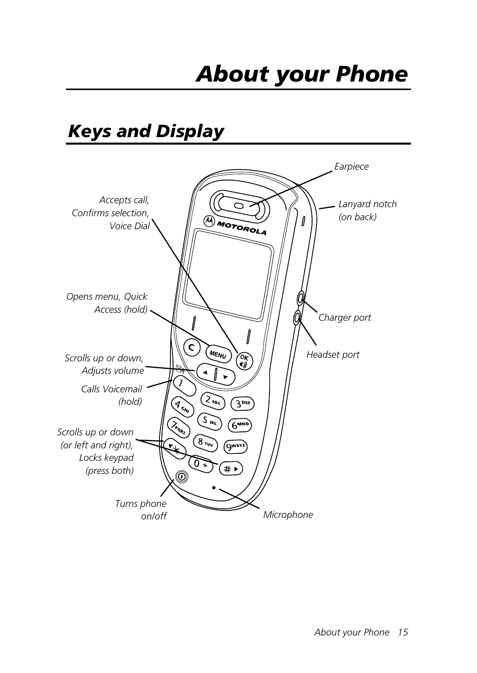 About your phone, Keys and display | Motorola Talkabout 192 User Manual | Page 25 / 100