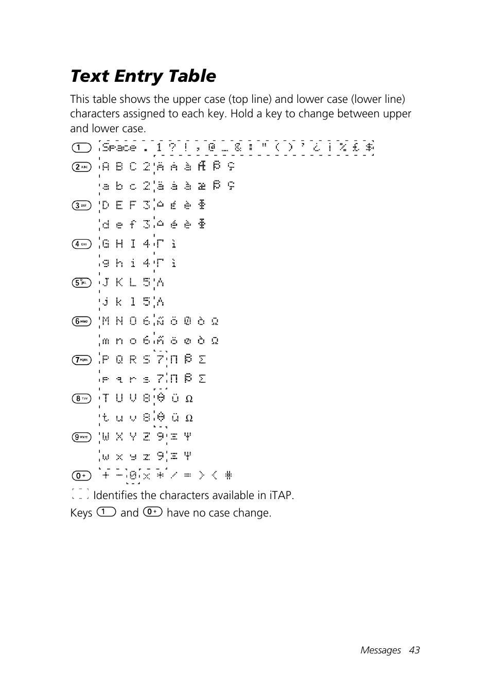 Text entry table | Motorola Talkabout 192 User Manual | Page 53 / 100
