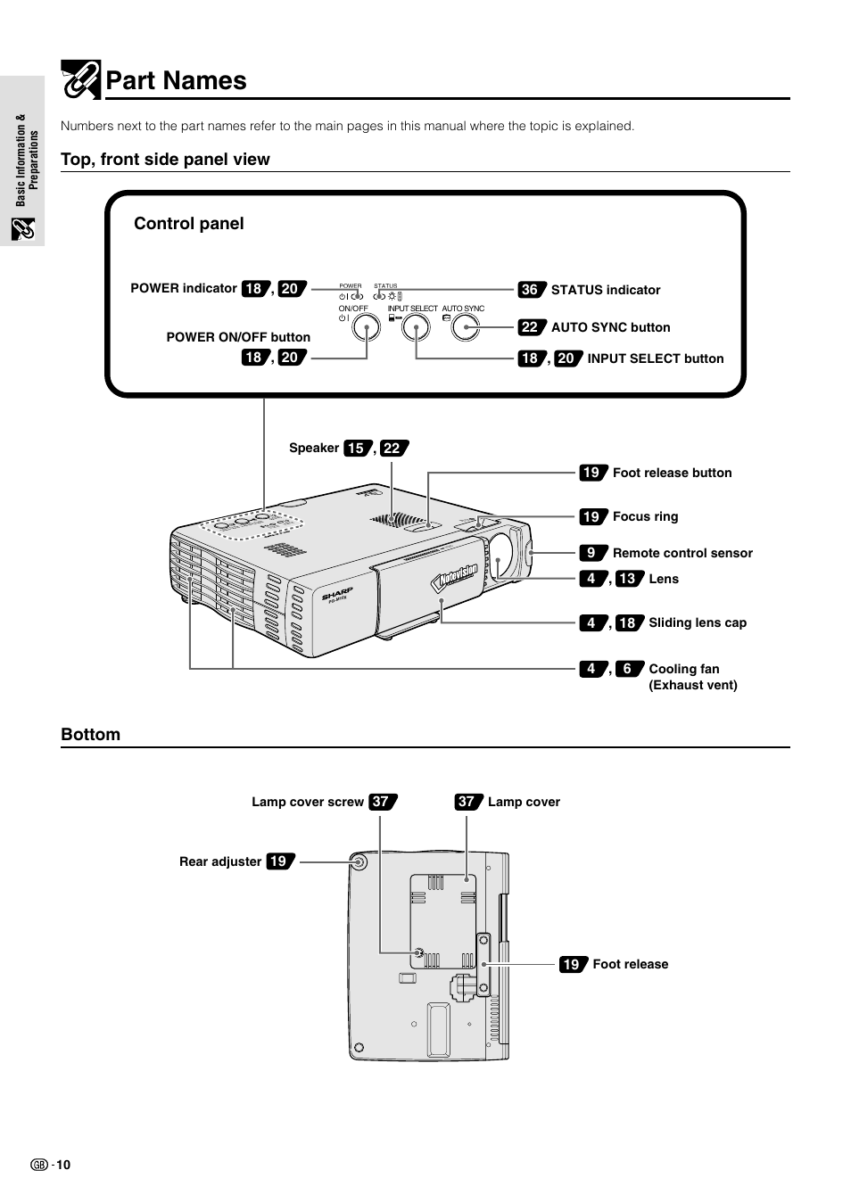 Part names, Bottom, Top, front side panel view | Control panel | Sharp BQC-PGM10X//1 User Manual | Page 5 / 9
