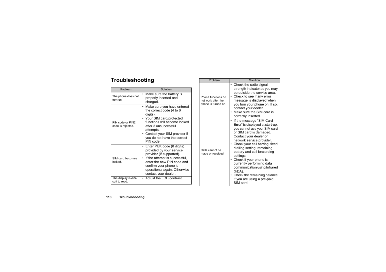 Troubleshooting | Sharp O2 User Manual | Page 114 / 132