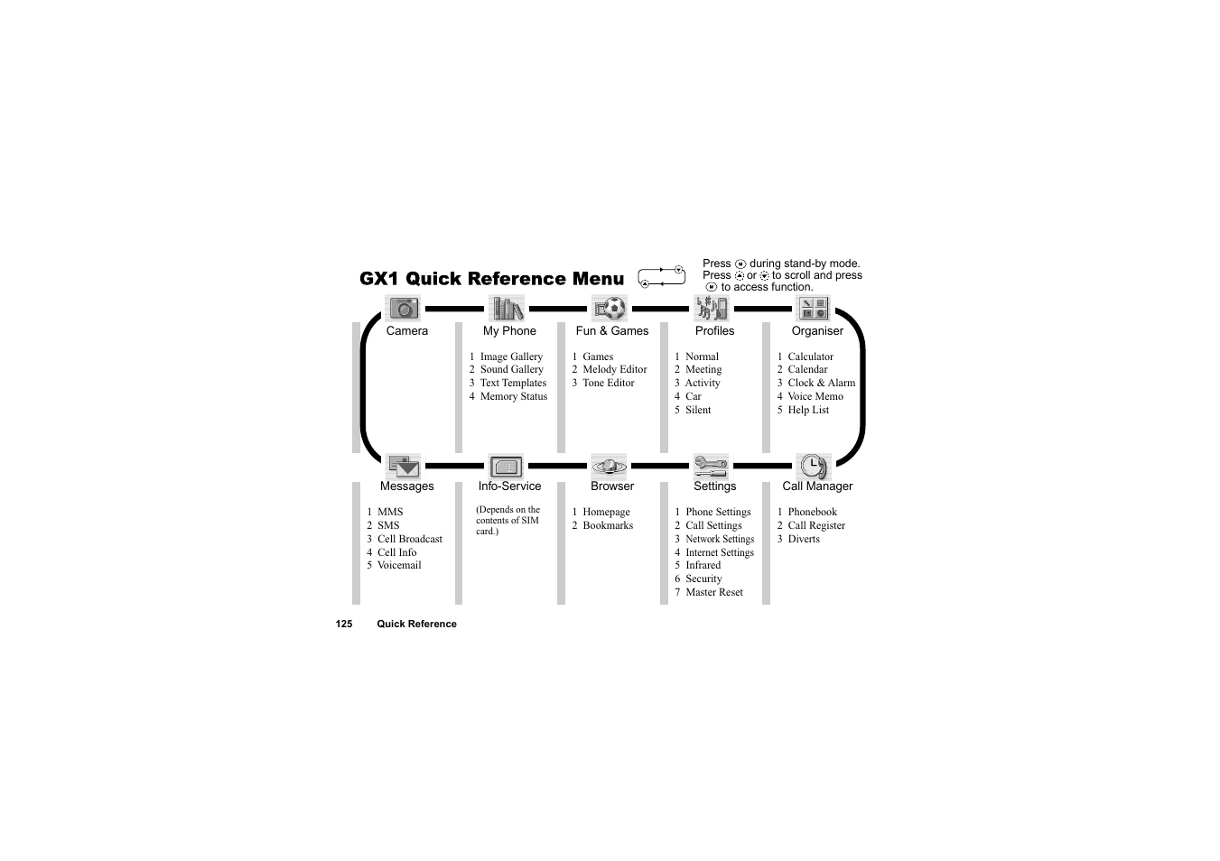 Sharp O2 User Manual | Page 126 / 132